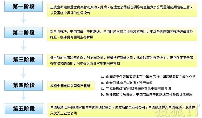 ����ؽM���A�Ό�ʩҪ�c����