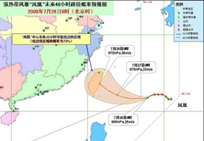 ������