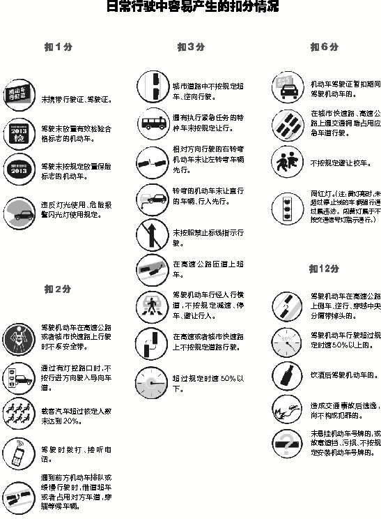 Ԫ����11�N��ͨ�`���О�һ���Կ���12��