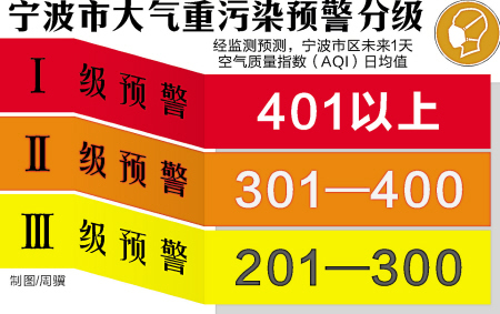 ���д������Ⱦ��(y��ng)���A(y��)�����t