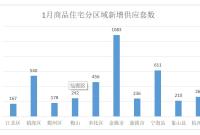 1�����·��ɽ����h(hu��n)�ȴ���½� ���ַ��ɽ����S�ַ�(w��n)��