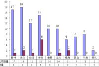 IPO���ƴ!�������^(q��)(�h����)"���"�l����